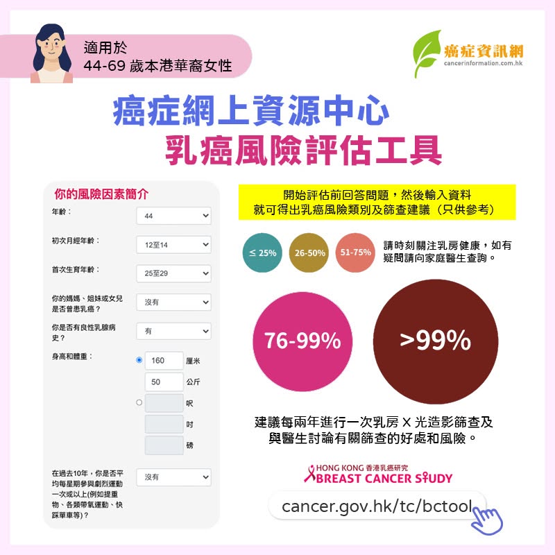 乳癌風險評估工具
